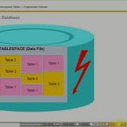 Database Tables TAW 10 Unit 17