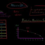 Allocative Efficiency