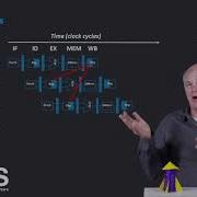 1 3 4 Structural Hazards Data Hazards