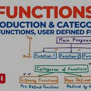 Functions Intro Categories Library Functions User Defined Functions C Programming Language