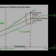 Econometrics Difference In Difference DiD