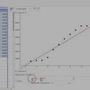 Geogebra Linear Regression