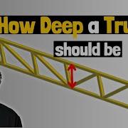How We Design A Truss In Our Engineering Office Part 1