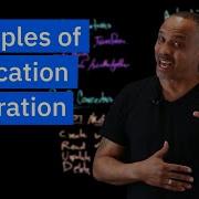 What Is Application Integration
