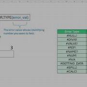 ERROR TYPE Function In Excel Explained How To Handle Different Error Types