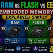 ROM Vs RAM Vs Flash Vs EEPROM Embedded Memory Explained Simply