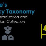 Solove S Privacy Taxonomy Part 1 Introduction And Information Collection