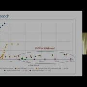 Benchmarking Your Cloud Performance With Top 4 Global Public Clouds