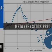 Predict META Stock Price With Linear Regression And Python
