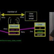 PY4E Databases Many To Many Chapter 15 Part 7