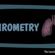 Spirometry Explained Obstructive Vs Restrictive Lung Diseases Respiratory Physiology