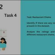 Cognifyz Data Analysis Internship Completed Task Level 1 Level 3
