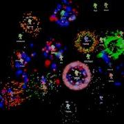 LittleBigPlanet 2 Code Swarm