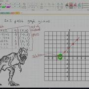 Pre Algebra 9 3 Representing Linear Functions
