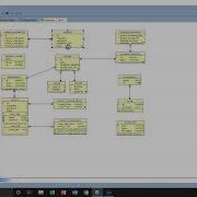 Mapping The Entities And Attributes