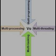 Multiprogramming Vs Multiprocessing Vs Multitasking Vs Multithreading