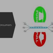 Asynchronous Messaging Basics