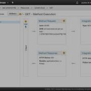 Deploying Cloud Native AWS Components API As A Service Packtpub Com