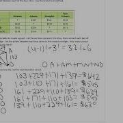 Traveling Salesman Problem Using The Brute Force Method