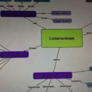 Constructivism Presentation