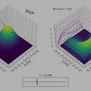 2D One Group Diffusion Equation Reactor Simulation Varying Initial Condition