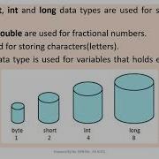 JAVA MODULE 2 TOPIC 1 DATA TYPES