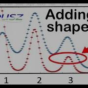 Adding Shapes To Plots In Veusz