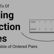 Writing A Function Rule Given A Table Of Ordered Pairs Two Step Rules