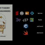 Category Theory For Programmers Chapter 6 Simple Algebraic Data Types