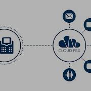 What Is Cloud VoIP Cloud PBX