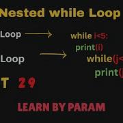 Nested While Loop In Python Explained With Examples Dry Run Python Loops LearnByparam