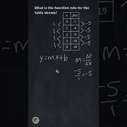 Finding The Function Rule Of A Table Functions Maths