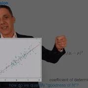 Data Fitting Least Squares Regression