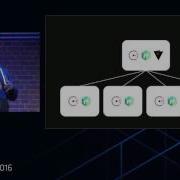 12 Factor Apps And The HashiStack