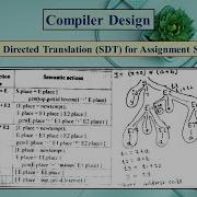 Syntax Directed Translation SDT For Assignment Statements Compiler Design Part 1