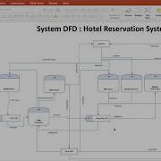 Part 1 Of 3 Transitioning Use Cases Into A Context DFD Into A System DFD