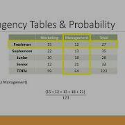 Using Contingency Tables For Probabilities Intersections And Unions