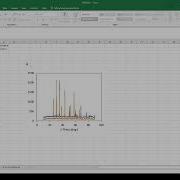 Plotting XRD Data Using Excel Xrd Plot Excel Graph Dataanalytics Chemistry Software