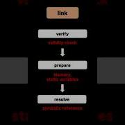 How Does Java S Main Method Run Internally