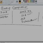 Understanding Backup Compression In SQL Server Part 1 Mp4