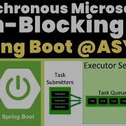 Asynchronous Non Blocking Microservices Tutorial In Springboot With Java Code Example For Beginners