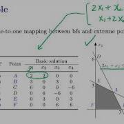 OR2 Algorithms Lecture 2 Simplex Method 8 Basic Feasible Solutions