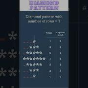Creating Diamond Pattern In Python