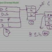 Database Models Part 3
