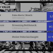 Vaidio People And Vehicle Counting Webinar August 2021