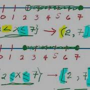 Set Builder And Interval Notation