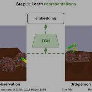 Time Contrastive Networks Self Supervised Learning From Video