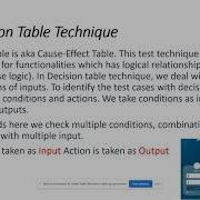Test Case Design Techniques Easily Explained Thoughtfultesting