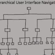 Some Evidence For The Impact Of Limited Education On Hierarchical User Interface Navigation