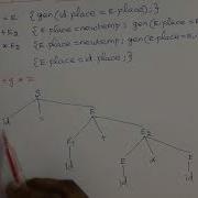Compiler Design SDT To Produce Three Address Code